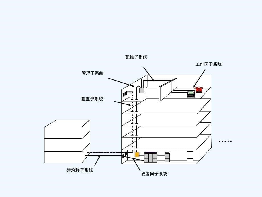 月海南省造价员培训课件安装十三册_第5页