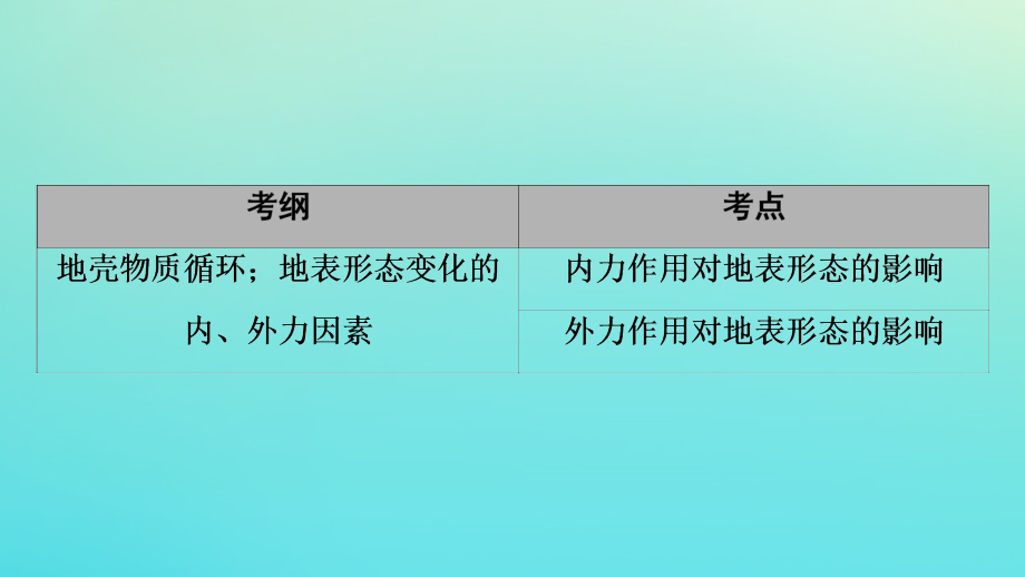 2021高考地理一轮复习 第1部分 第2章 自然环境中的物质运动和能量交换 第1讲 地壳的物质组成和物质循环 地球表面形态课件 湘教版_第2页