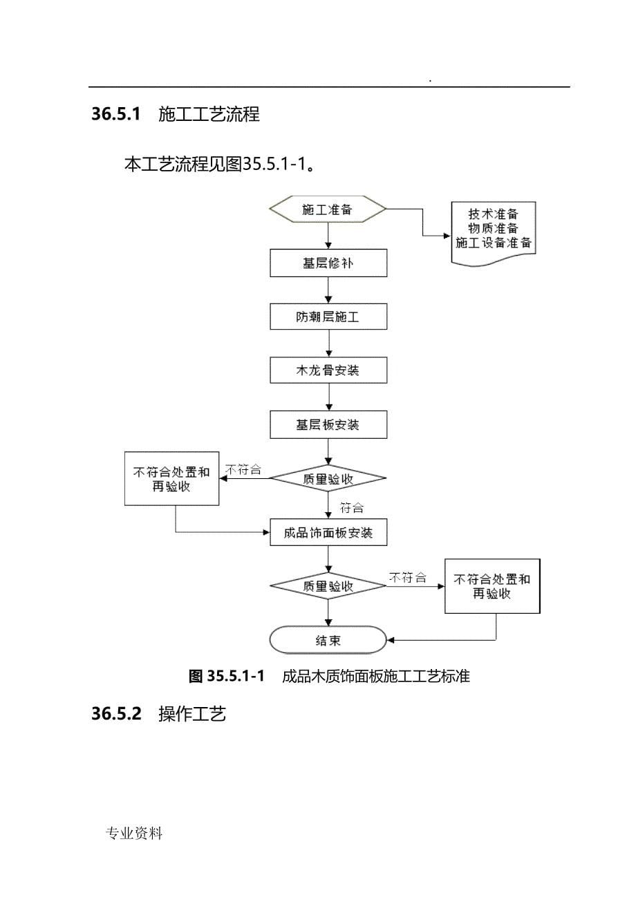 成品木质饰面板施工工艺设计标准_第5页