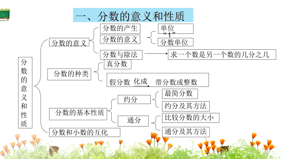 人教五下数学课件：第二课时 分数的性质和意义_第4页