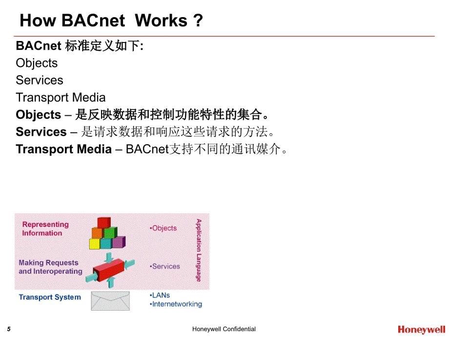 BACnet基本培训_第5页