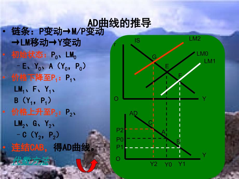 宏观经济学第十七章总供求分析_第3页