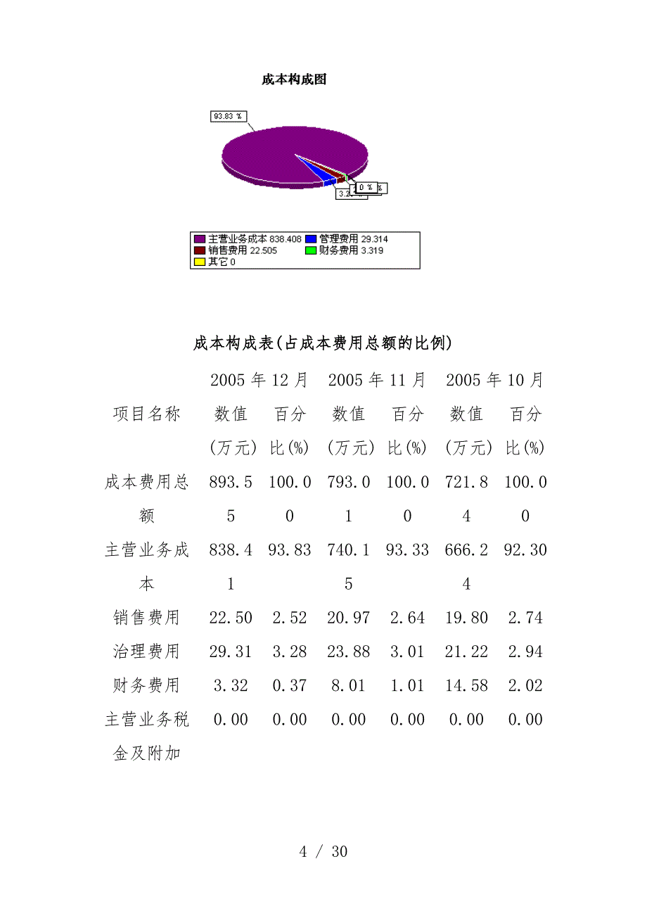 上海集团财务分析报告内容_第4页