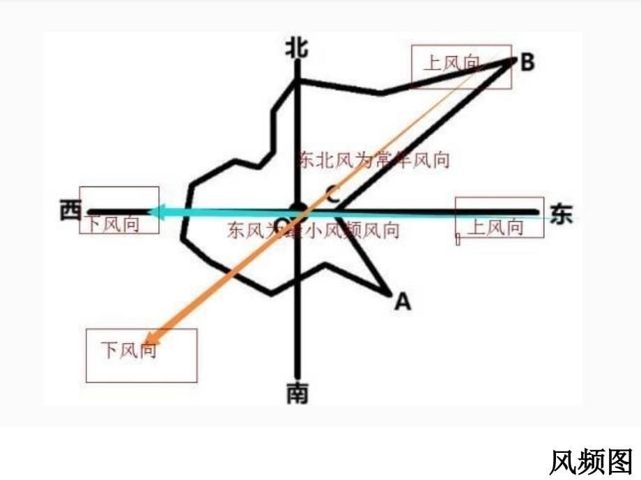 2018大气圈 高三地理专题复习_第5页