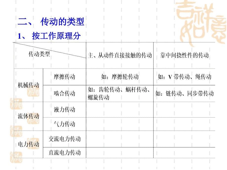 哈工大 第十八章 机械传动系统方案设计(new)_第5页