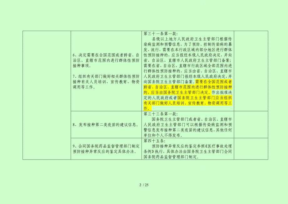 疫苗流通和预防接种管理条例卫生计生职责分工_第2页