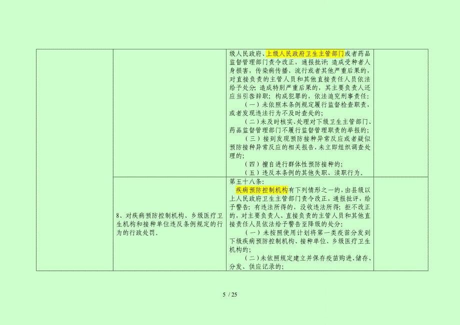 疫苗流通和预防接种管理条例卫生计生职责分工_第5页