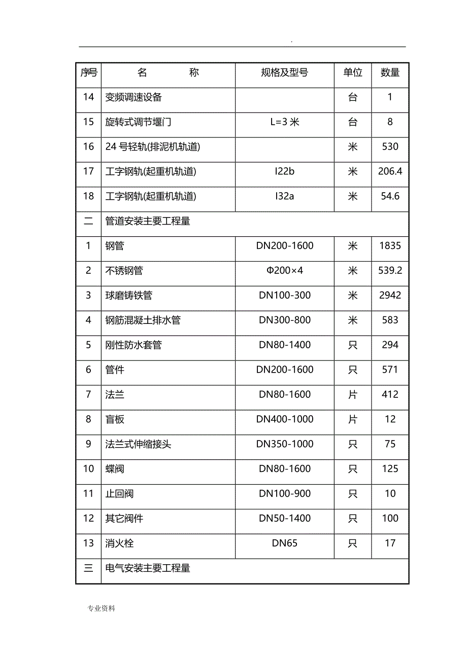 水厂安装工程施工组织方案与对策_第4页