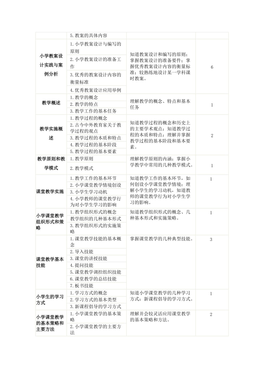 《小学教学设计与实施教学大纲,教育硕士_第2页