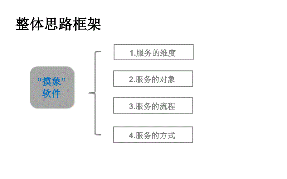 大数据思维逻辑图_第1页