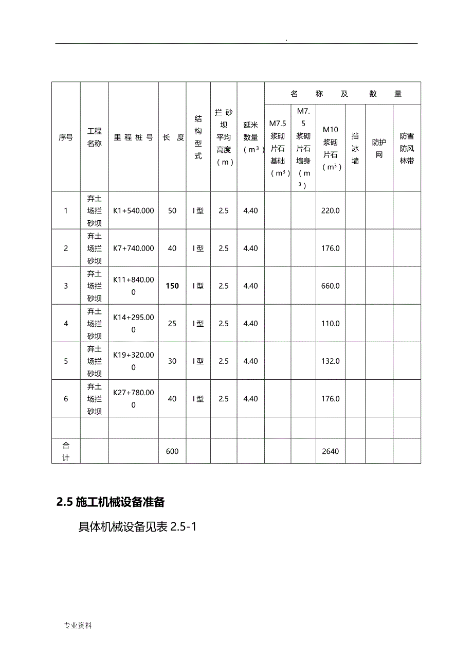 拦砂坝专项施工组织设计_第3页