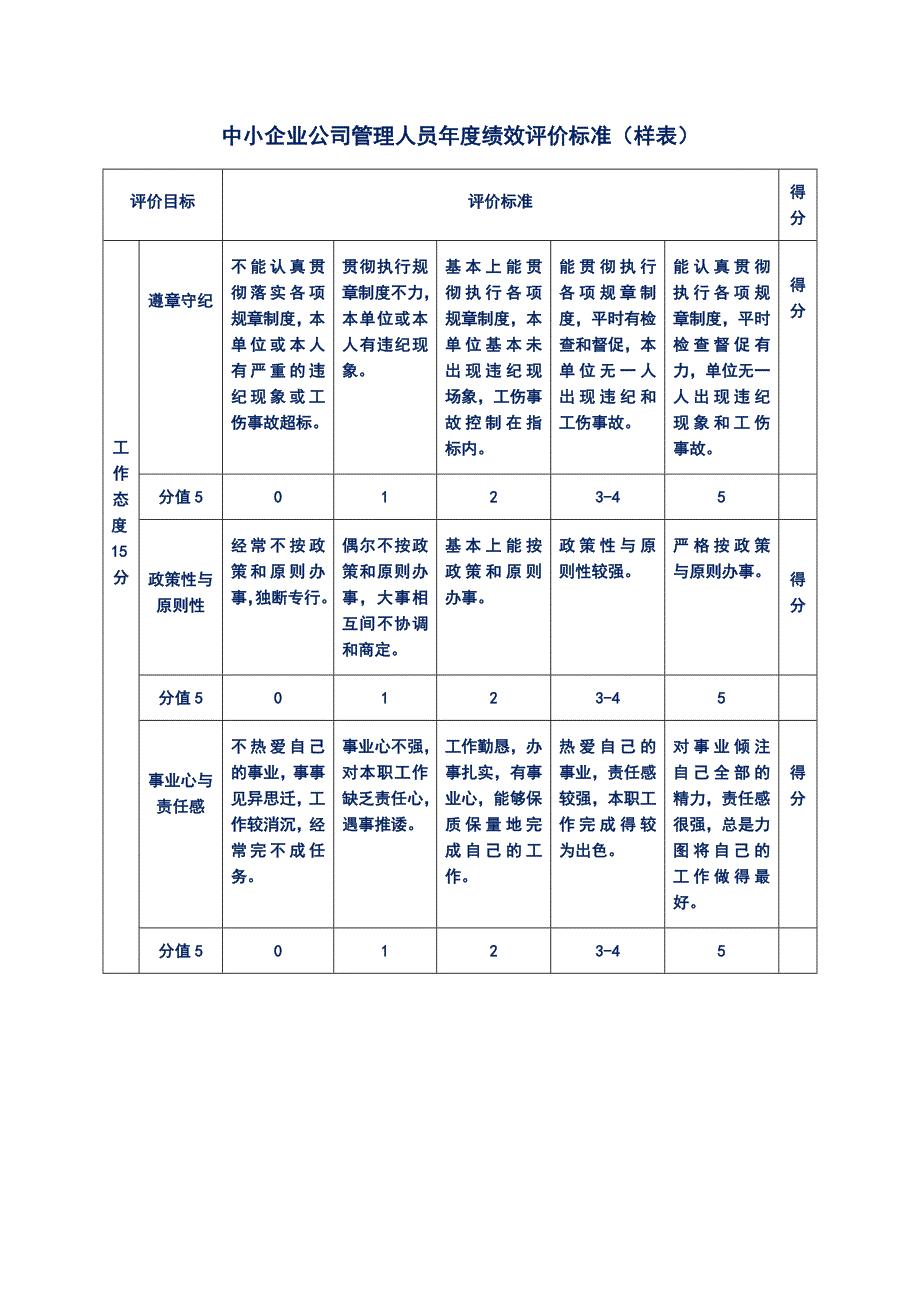 中小企业公司管理人员年度绩效评价标准（样表）_第1页