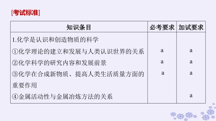 2019版高考化学大一轮复习 专题6 铝、氮及其化合物 第三单元 化学科学与人类文明课件教学资料_第2页