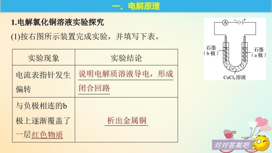 2019版高中化学 第四章 电化学基础 第三节 电解池 第1课时 电解原理课件 新人教版选修5教学资料_第5页