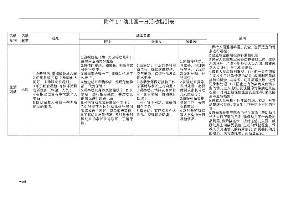 广东省幼儿园的一日活动指引_第5页