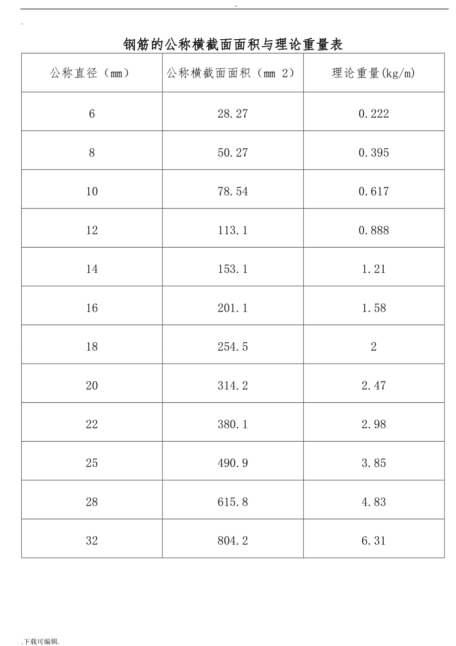 钢筋理论重量表与计算公式_第3页