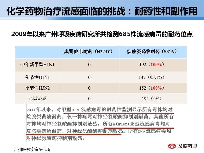 连花清瘟_防治感冒流感研究_第5页