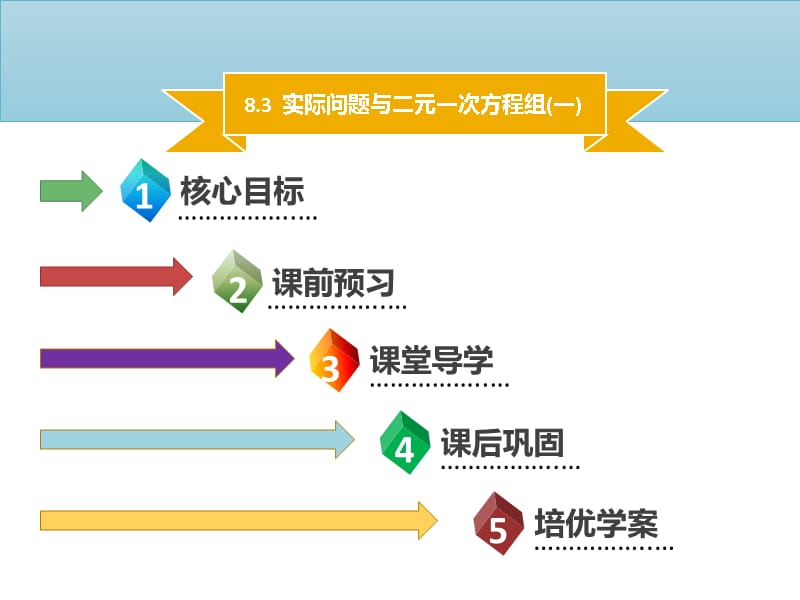 【名师导学】初一数学下册 第八章 二元一次方程组 8.3 实际问题与二元一次方程组（一）课件 （新版）新人教版教学资料_第1页