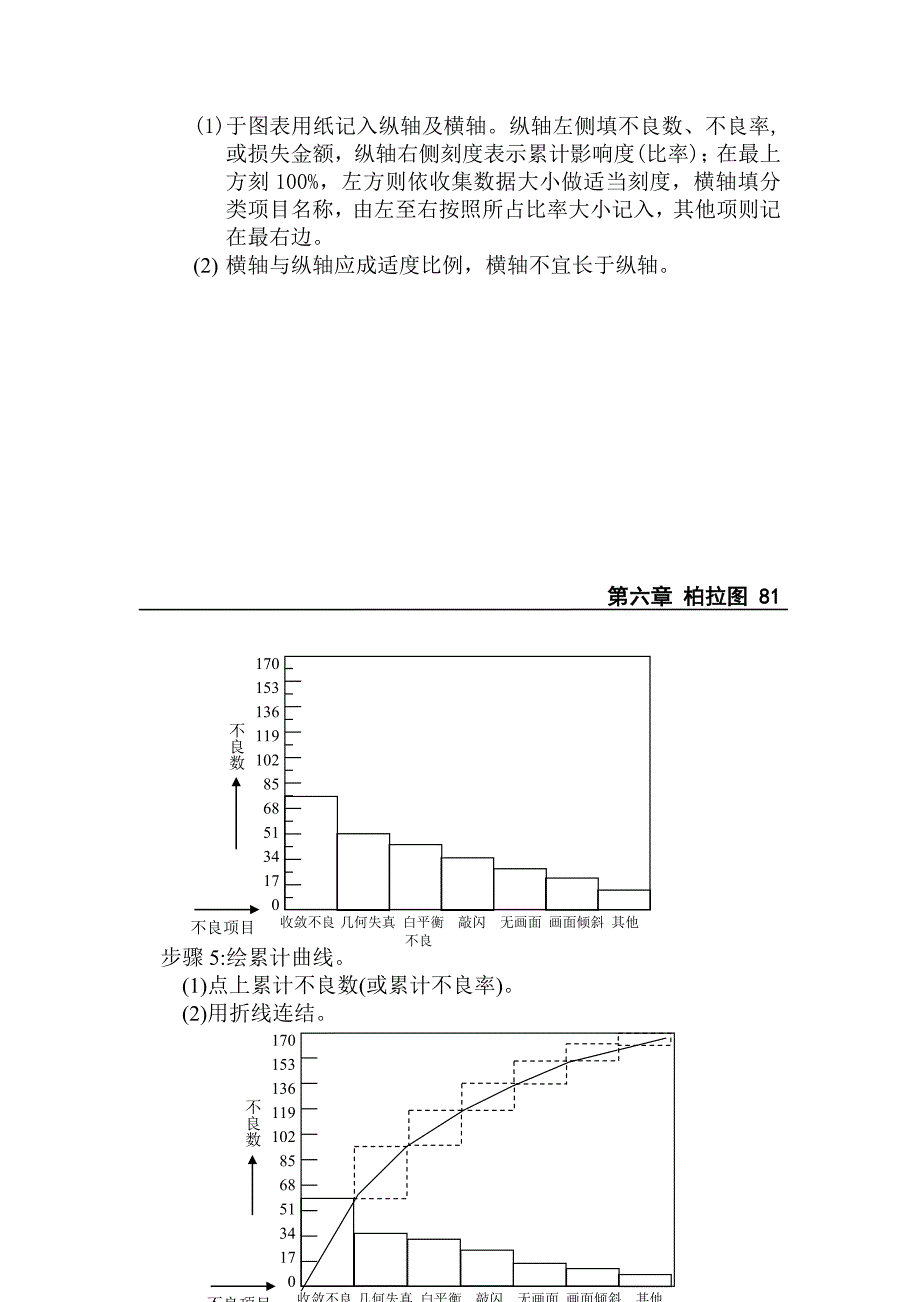 Qc七大手法之柏拉图_第4页