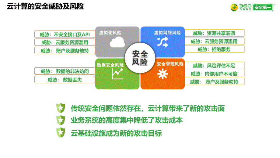 【人社行业】云安全解决方案v1.0_第4页