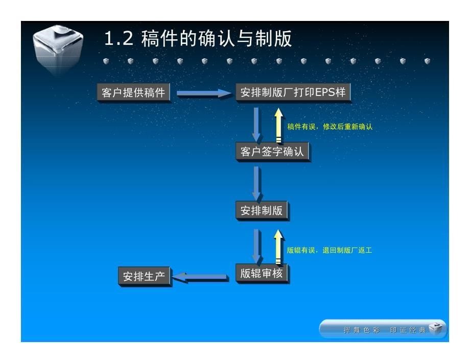 工艺流程与书写规范_第5页