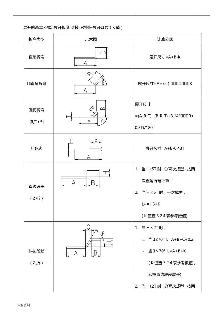 钣金加工工艺设计培训资料_第4页