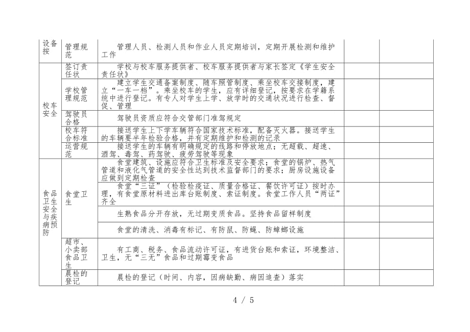 中小学校园安全工作检查表_第4页