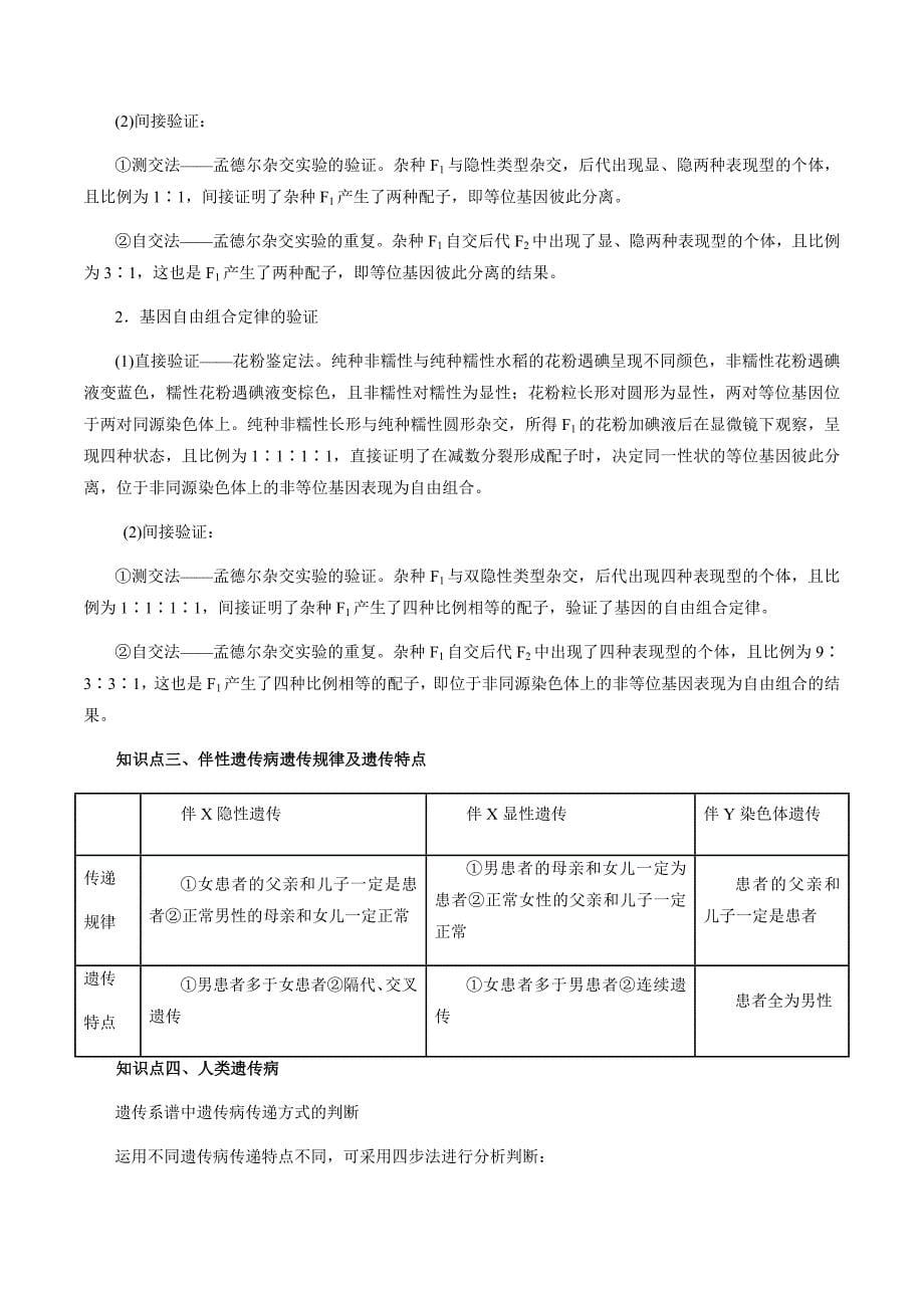 遗传的基本规律及人类遗传病考点_第5页