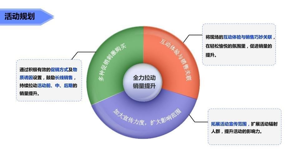 宝洁&北京华联迷你运动会方案_第5页