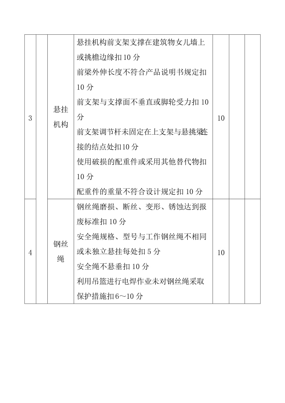 吊篮脚手架检查用表_第2页