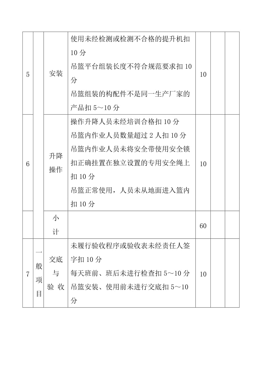 吊篮脚手架检查用表_第3页