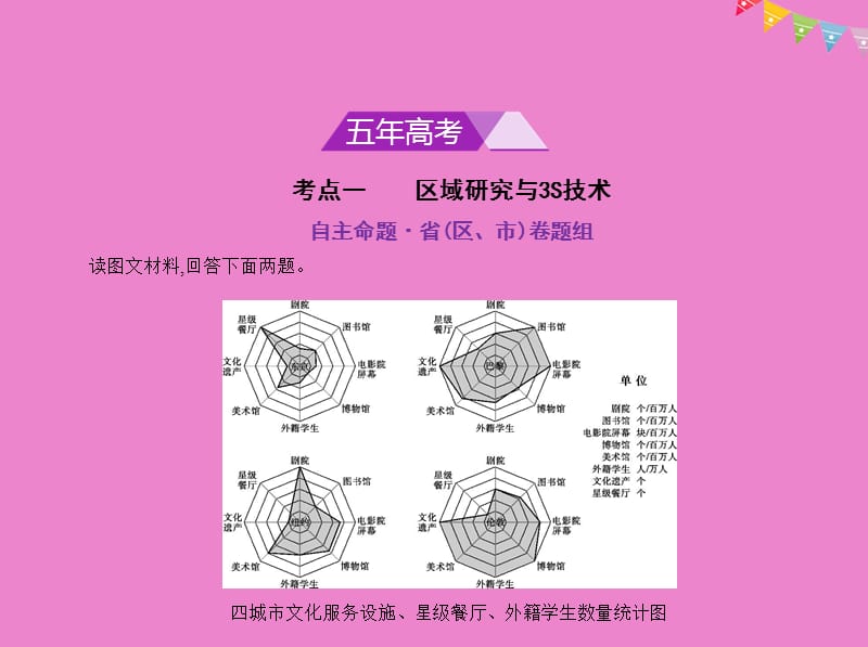 2019版高考地理一轮复习 第十三单元 区域及生态环境建设课件教学资料_第2页