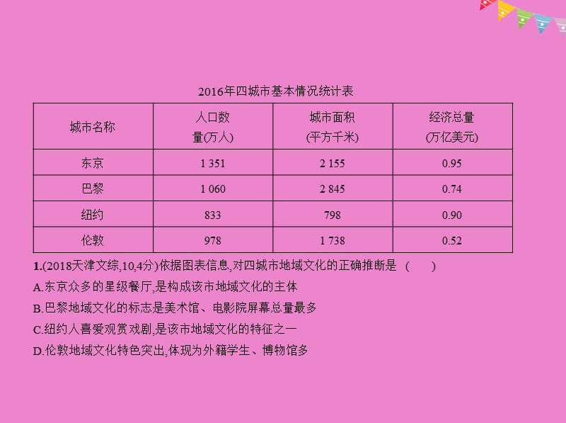 2019版高考地理一轮复习 第十三单元 区域及生态环境建设课件教学资料_第3页