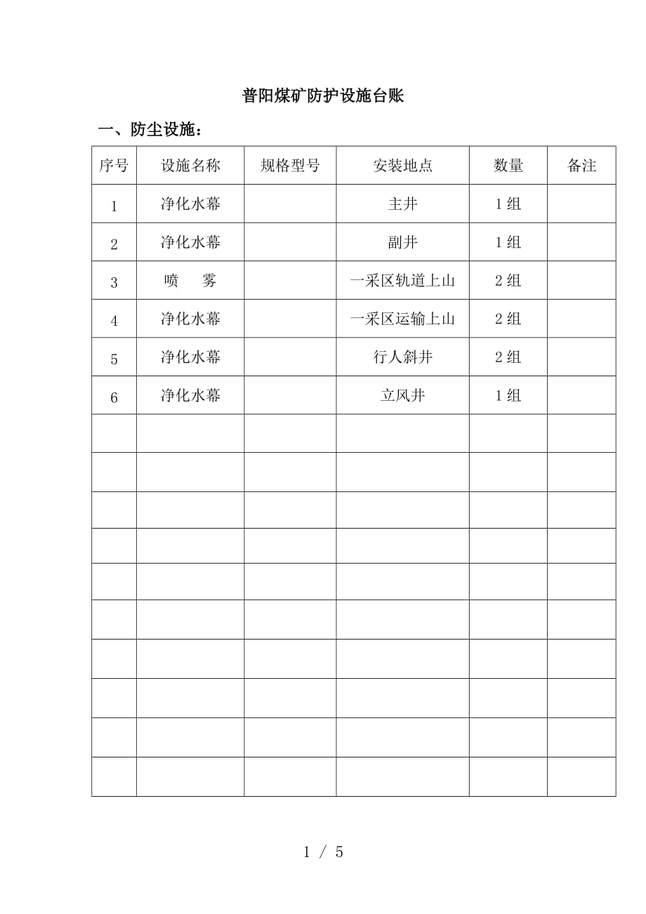 职业病防护设施应急物资装备清单_第1页