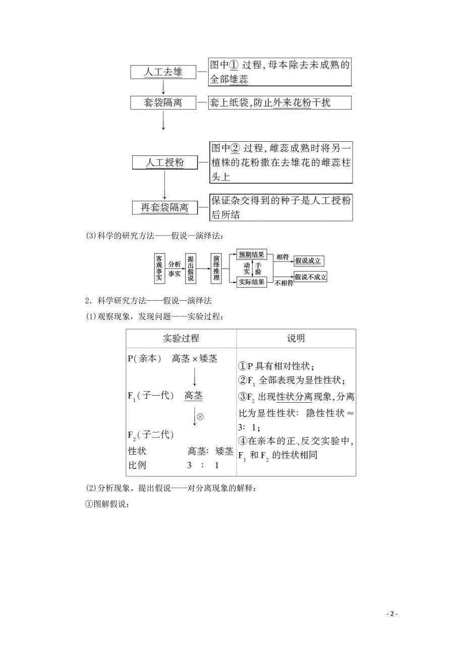 2021高考生物一轮复习 第5单元 遗传定律的伴性遗传 第1讲 孟德尔的豌豆杂交实验（一）教学案 新人教版必修2_第2页
