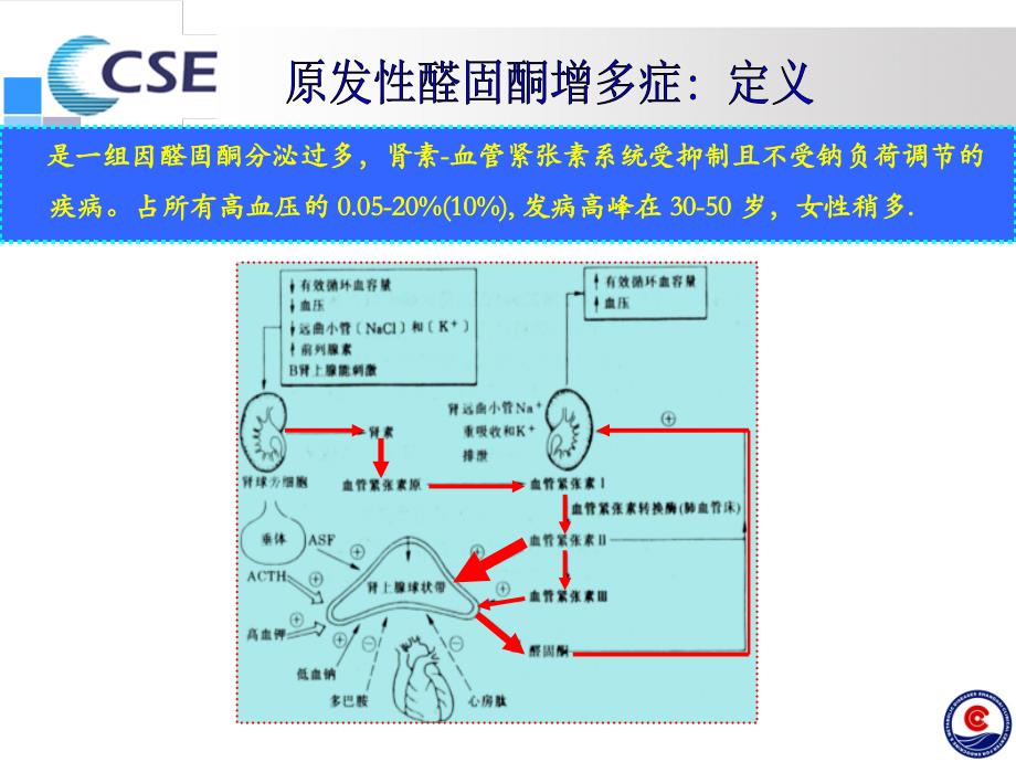 原发性醛固酮增多症专家共识2016_WD_1_第2页