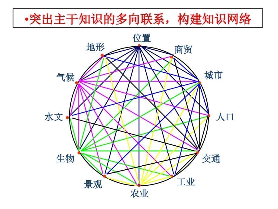 高中二年级地理东亚与日本课件(公开课)_第5页