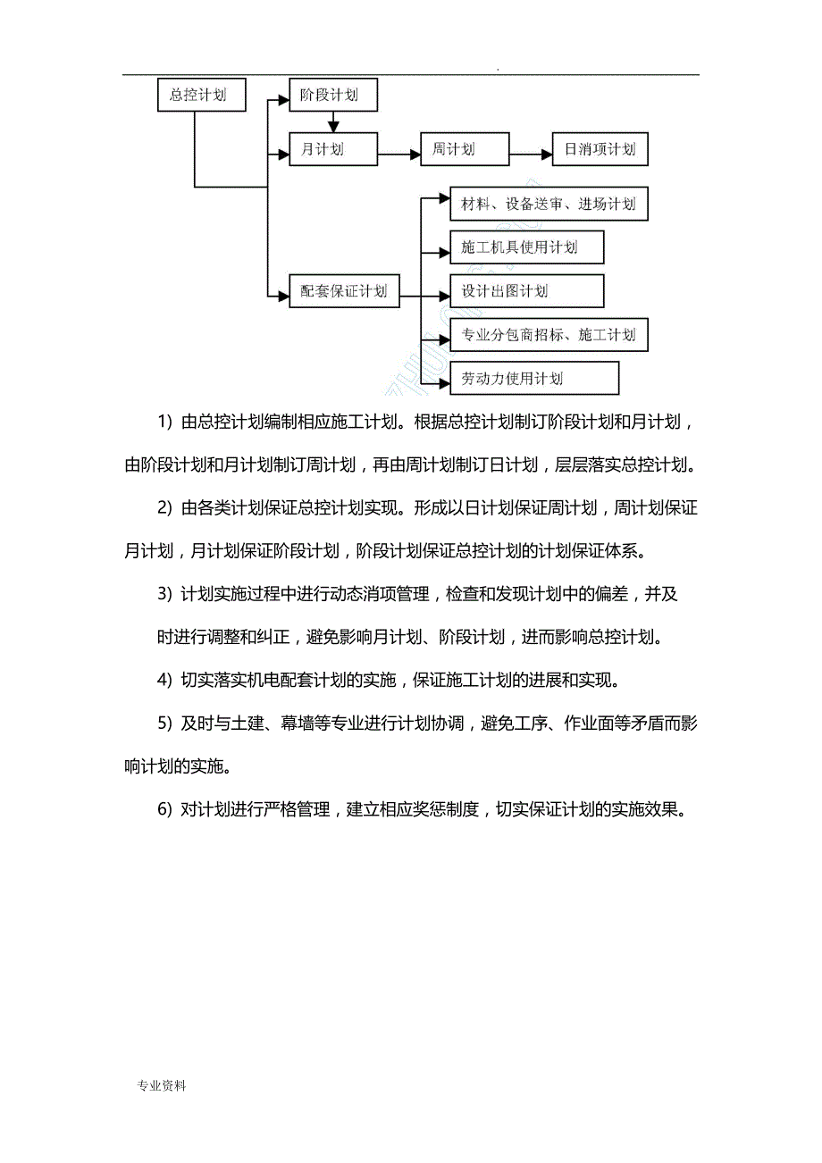 电气工程给排水工程施工组织设计_第4页