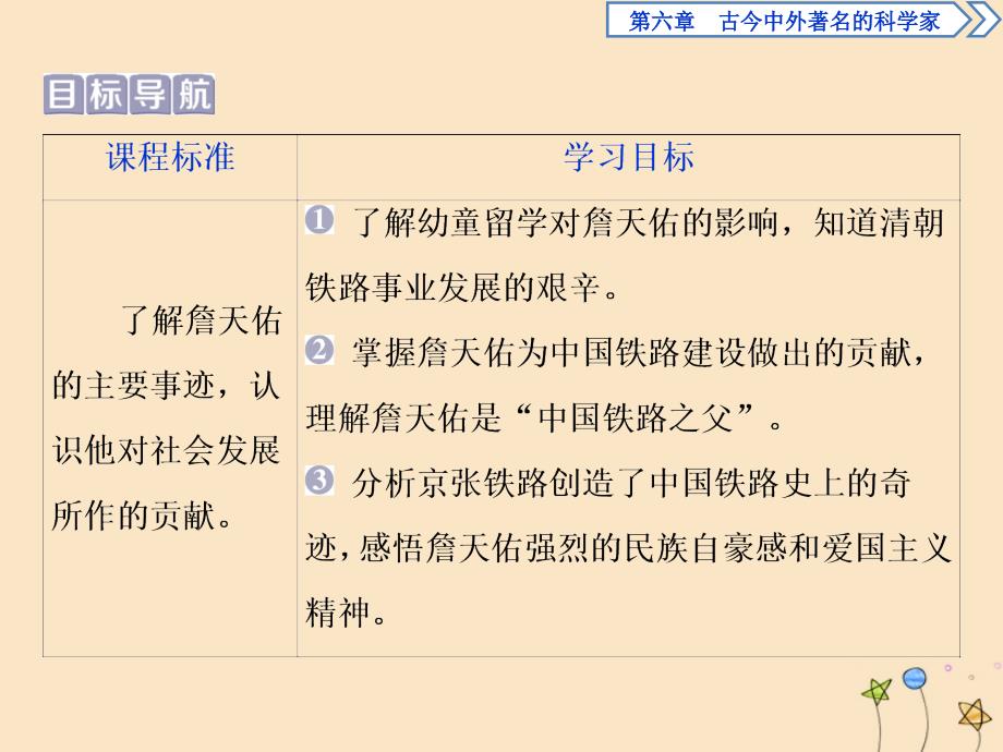 2019-2020学年高中历史 第六章 古今中外著名的科学家 第二节 杰出的铁路工程师詹天佑课件 北师大版选修4_第2页