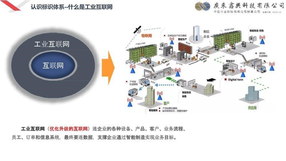 工业互联网标识二级节点(佛山)建设及应用的实践探索ppt_第5页