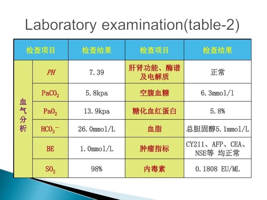 COPD病例分享_第5页