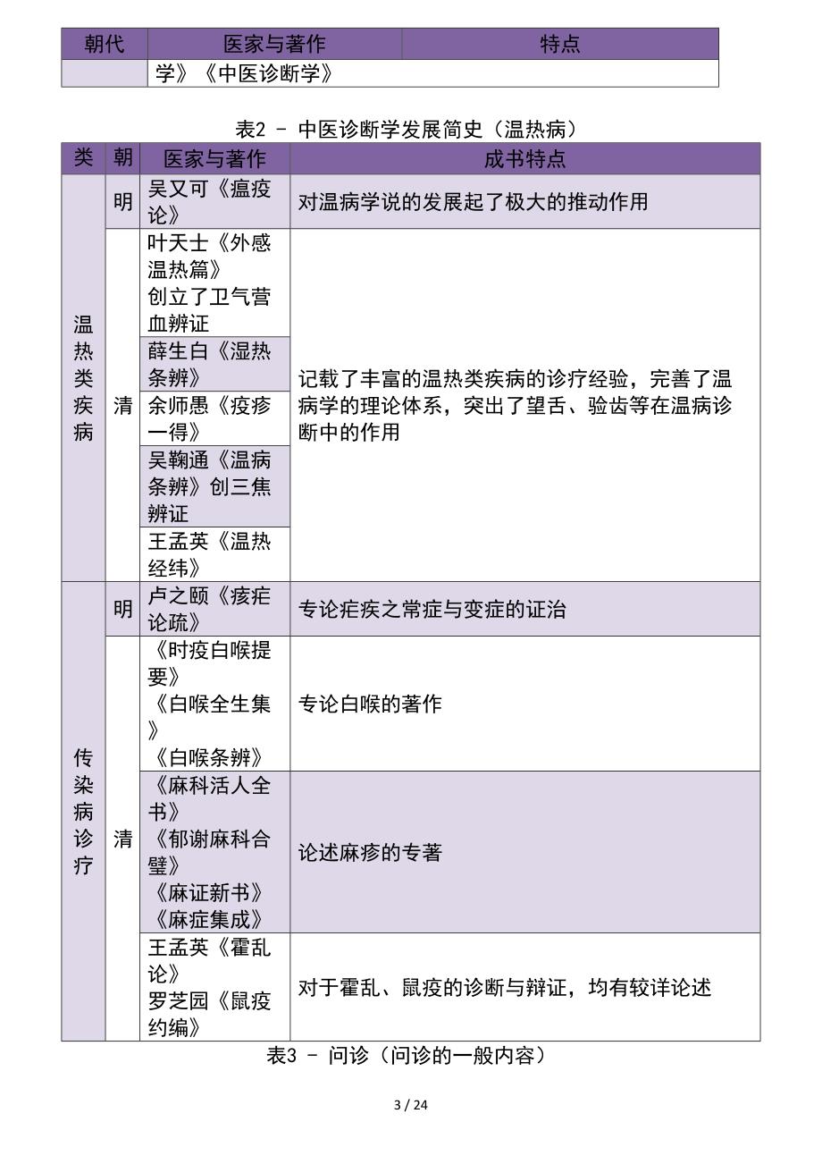 中医诊断学2015考点华总结完美_第3页