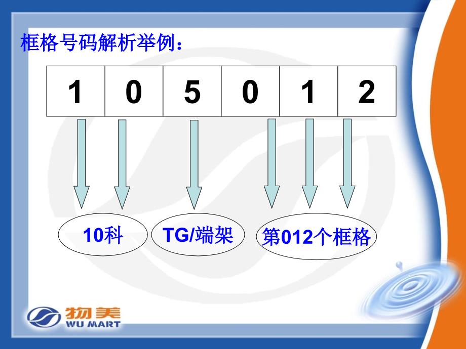 门店年度大盘点作业培训_第4页