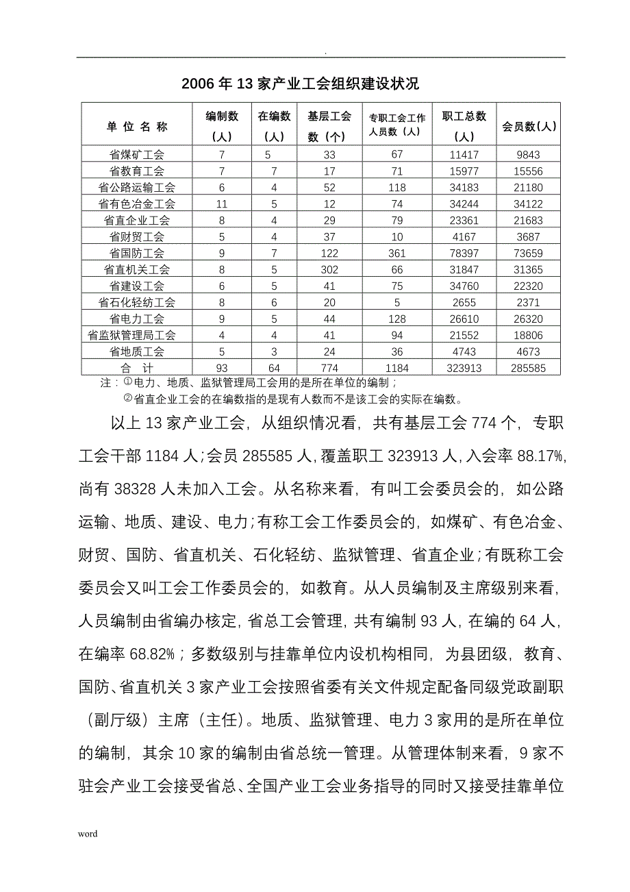 关于贵州省产业工会工作的调查研究报告_第2页