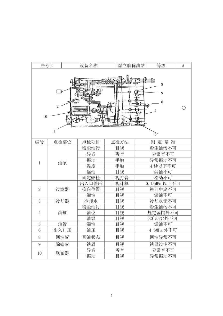 煤立磨设备操作规范_第5页