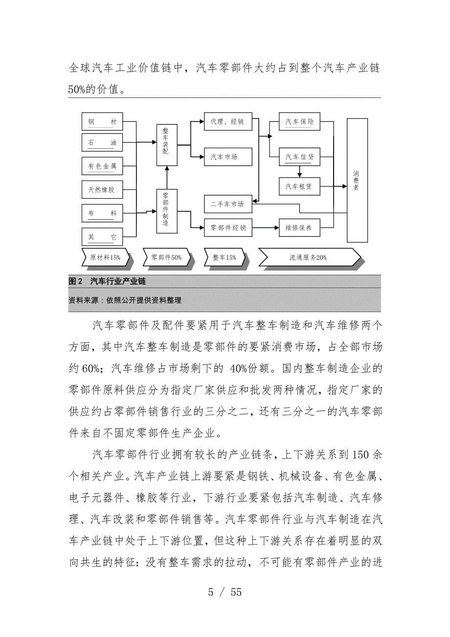 上海汽车零部件行业研究分析报告_第5页