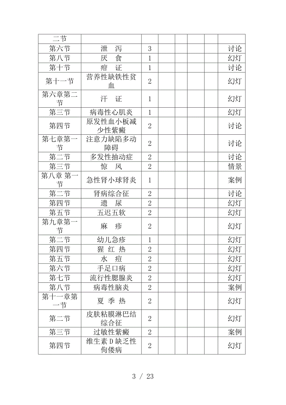 中医儿科学教学大纲分析_第3页