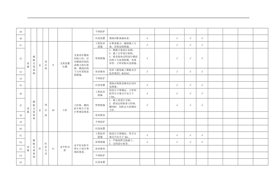 模板支架隐患排查清单_第4页
