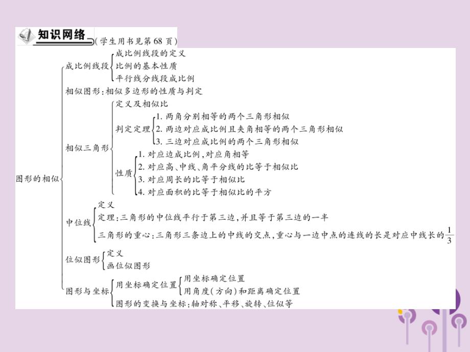 九年级数学上册第23章图形的相似章末考点与小结习题课件（新版）华东师大版_第2页