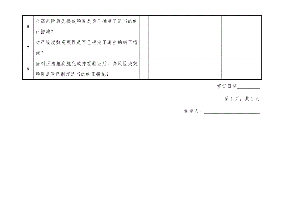 上海聚氨酯有限公司APQP表单_第2页